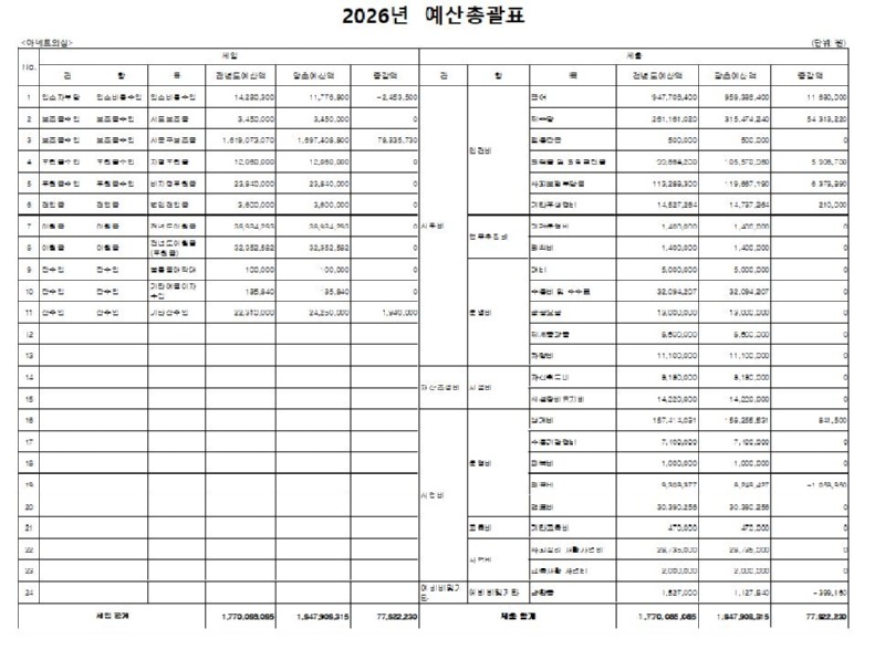 26년예산총괄표.JPG
