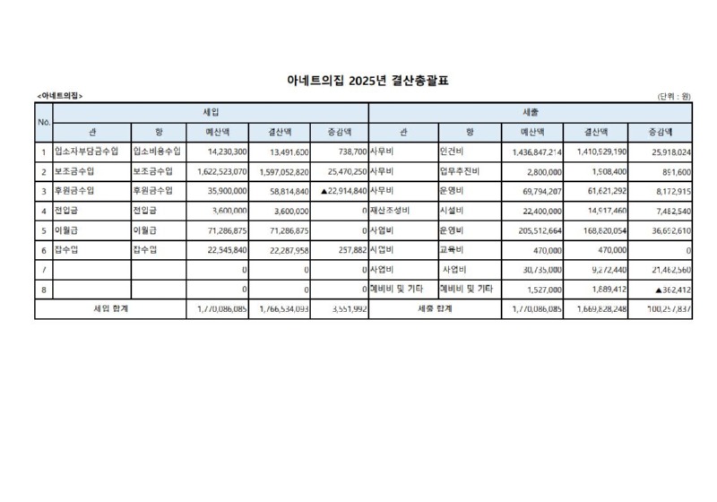 1결산총괄표.JPG